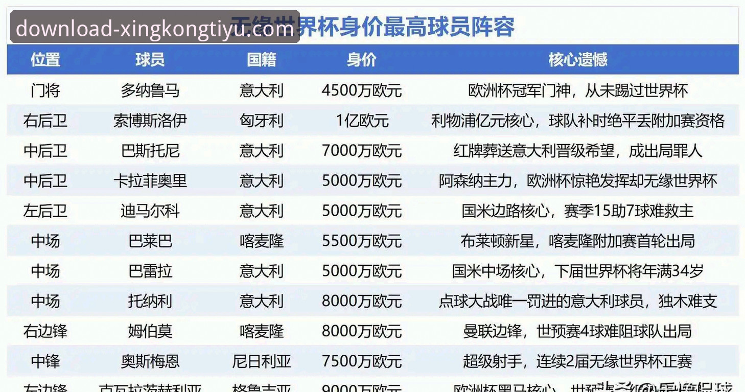 资深用户分享：2026世界杯球星解析，从梅西到哈兰德，谁能在星空体育直播平台留下传奇？